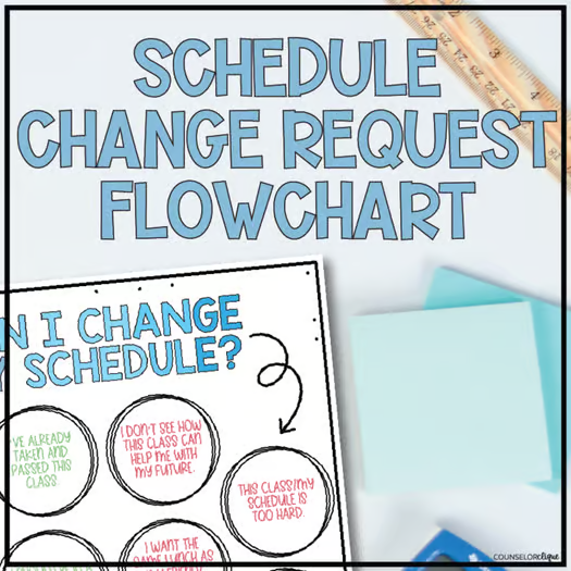 Schedule Change Request Flowchart for School Counselors